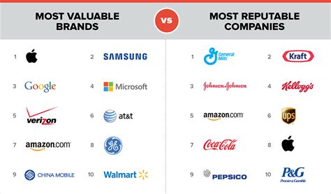 2 companies that are similar to each other